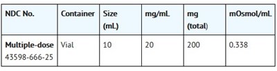 How Supplied (How Supplied)